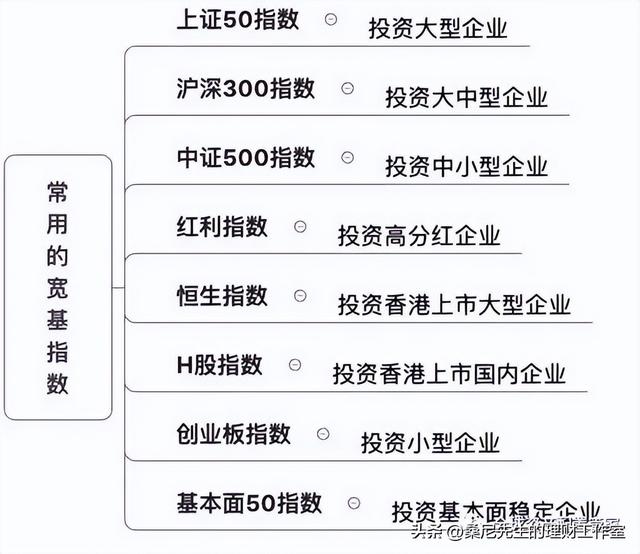 财商升级 _ 指数基金要怎么买？利用好这三个指标