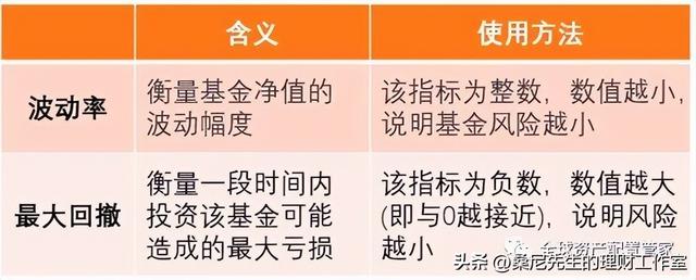 财商升级 _ 指数基金要怎么买？利用好这三个指标