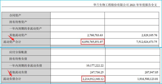 财务指标解读：流动比率