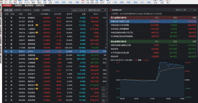 同花顺软件使用技巧简单介绍