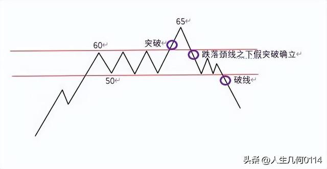 股市形态与涨跌幅计算详细图解