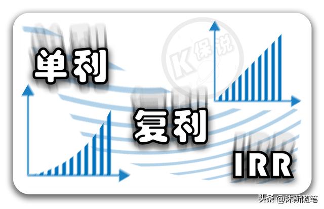 单利、复利和IRR，怎么算？一文讲清