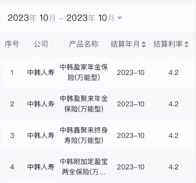 023三季度寿险公司保险业务收入排名榜"