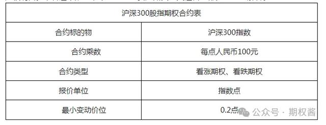 沪深300一个点多少钱？