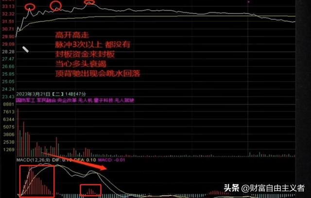 看懂这4种分时走势图，让你轻松把握买卖节奏