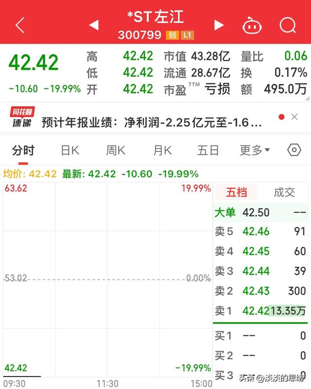 半夜12点挂单也没卖出去，st左江一字跌停，这次来真的了？