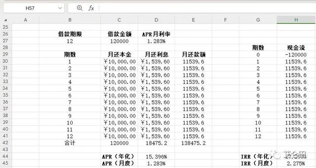 一文说清楚名义利率APR和实际利率IRR