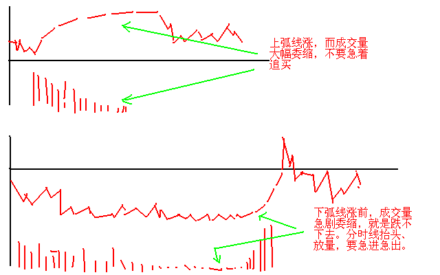 最实用T+0操作技巧，老股民屡试不爽的秘诀，学会资金轻松翻倍