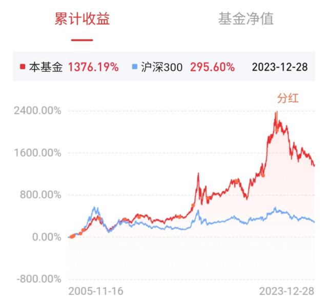 基金的收益率是如何计算出来的？