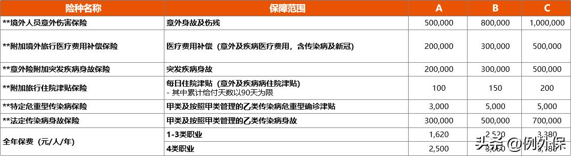 出国务工、临时出差，企业应该怎么给员工选意外险？