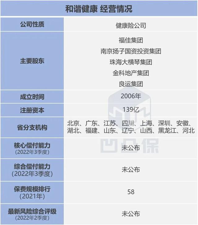 【增额险评测】和谐健康_倍护金生：银行也在卖，值得买吗？