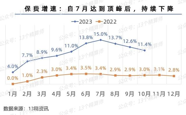 023三季度寿险公司保险业务收入排名榜"