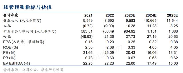 券商观点_华泰证券：质量回报双提升启动，业绩稳中向好