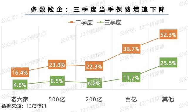 023三季度寿险公司保险业务收入排名榜"