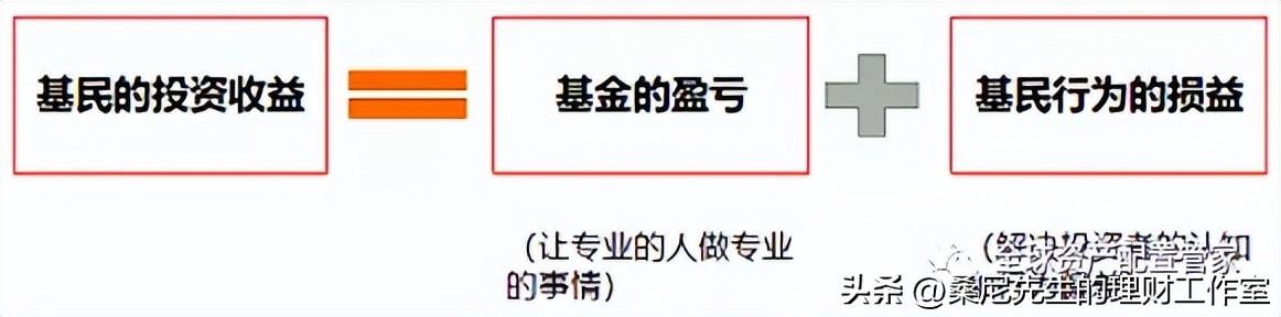 财商升级 _ 基金的收益是如何计算的？