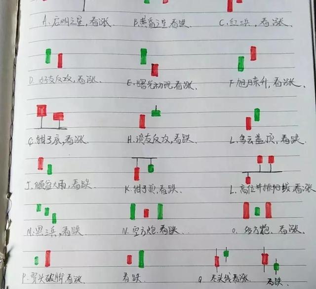 手把手教你如何从零开始系统的学习炒股