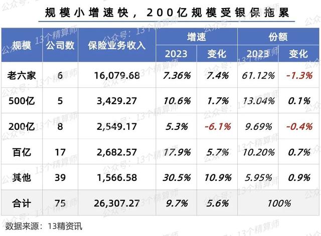 023三季度寿险公司保险业务收入排名榜"