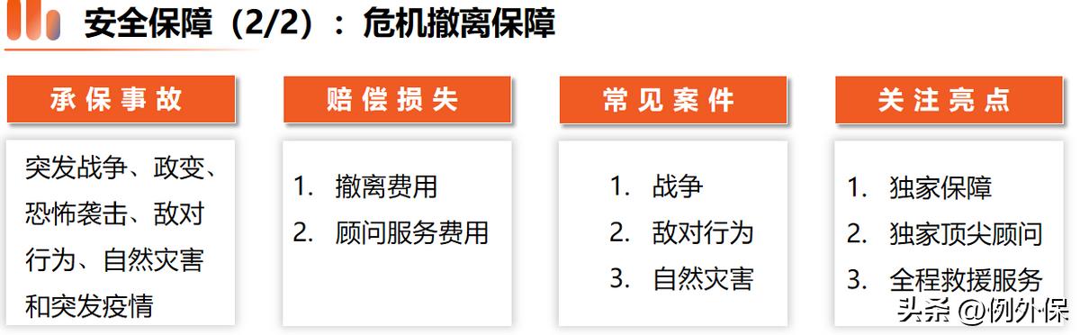 出国务工、临时出差，企业应该怎么给员工选意外险？