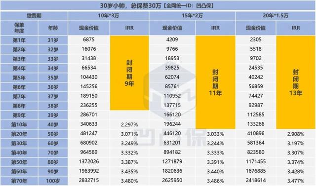 【增额险评测】和谐健康_倍护金生：银行也在卖，值得买吗？