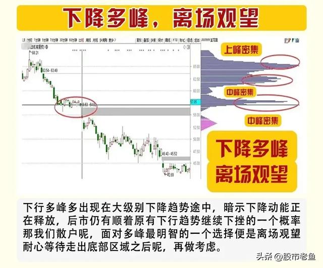 股票出现这些“筹码峰形态”，往往反应了主力动向，跟随就好