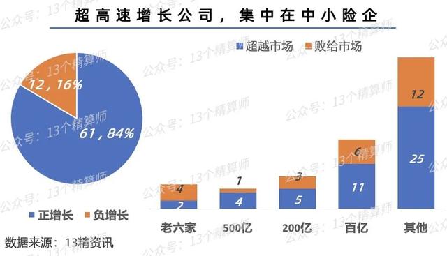 023三季度寿险公司保险业务收入排名榜"