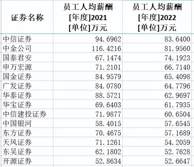 股民怒了！中信证券APP瘫痪半小时，后又被曝出重点招“关系户”