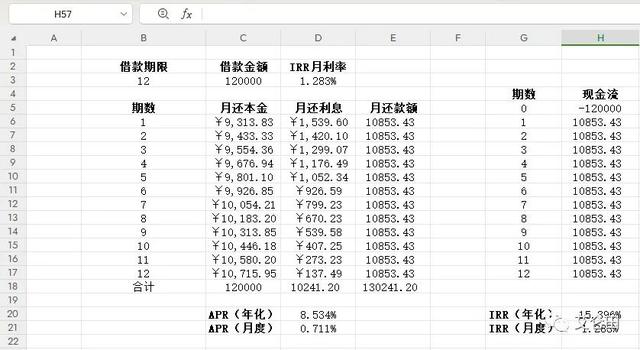 一文说清楚名义利率APR和实际利率IRR