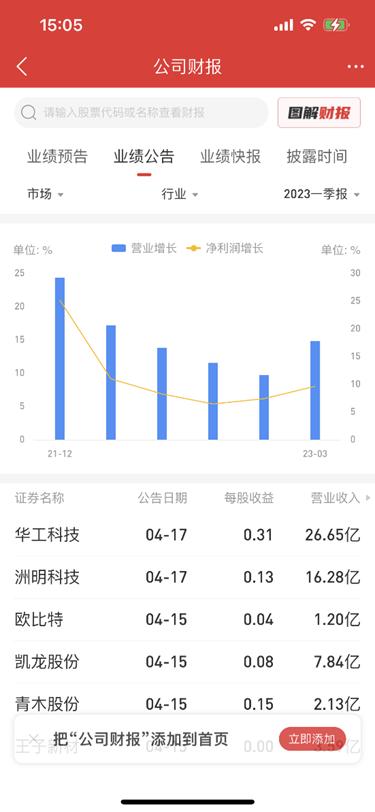 通达信软件功能介绍：查看最新的财报数据！