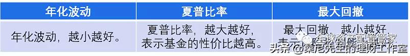 财商升级 _ 指数基金要怎么买？利用好这三个指标