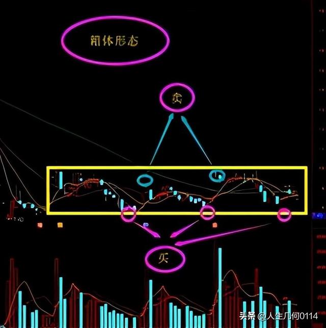 股市形态与涨跌幅计算详细图解