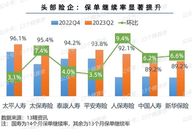 023三季度寿险公司保险业务收入排名榜"