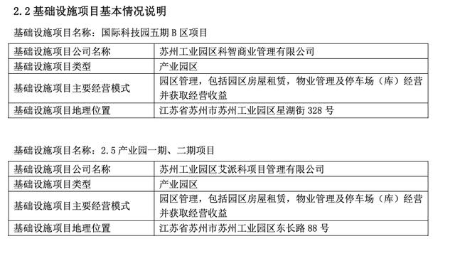 REITs：用几百块就能买房、收租和买地？