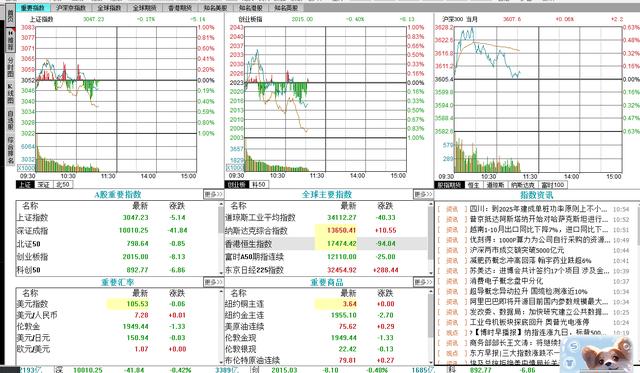 同花顺软件使用技巧简单介绍