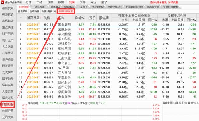 通达信软件功能介绍：查看最新的财报数据！