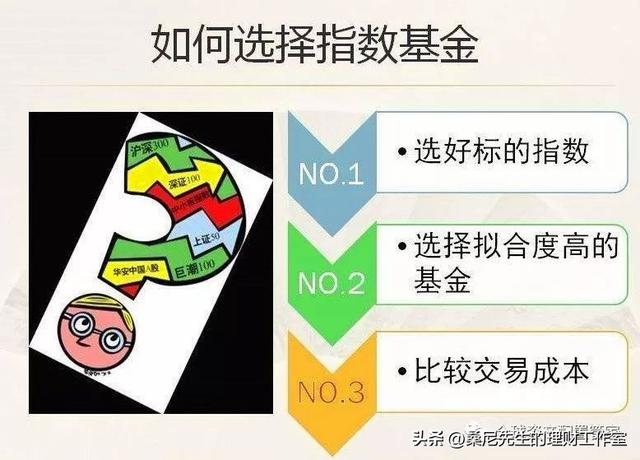 财商升级 _ 指数基金要怎么买？利用好这三个指标