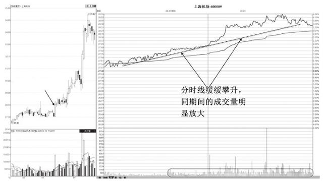 看一眼“分时图”就明白了，主力已经吸筹完毕，散户却还傻傻出货