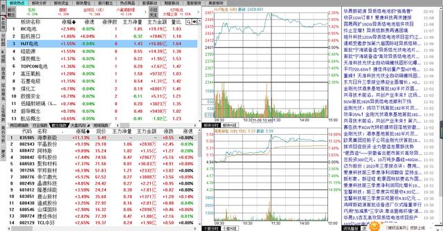 同花顺软件使用技巧简单介绍