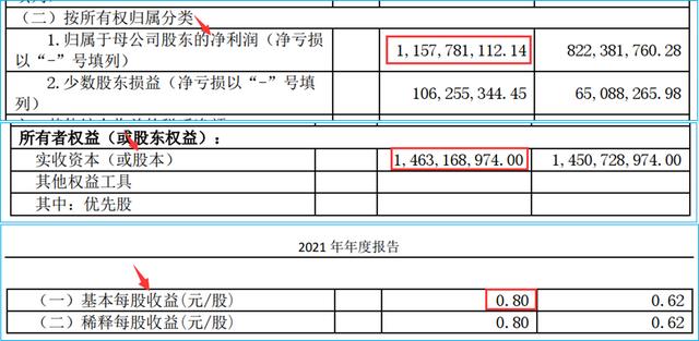 财务指标解读：每股收益