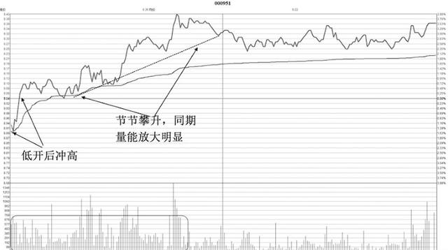 看一眼“分时图”就明白了，主力已经吸筹完毕，散户却还傻傻出货