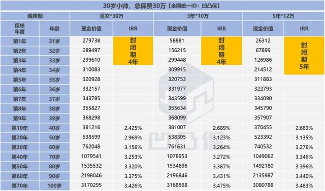 【增额险评测】和谐健康_倍护金生：银行也在卖，值得买吗？