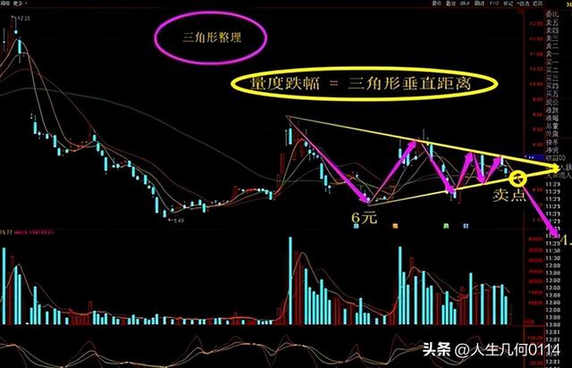 股市形态与涨跌幅计算详细图解