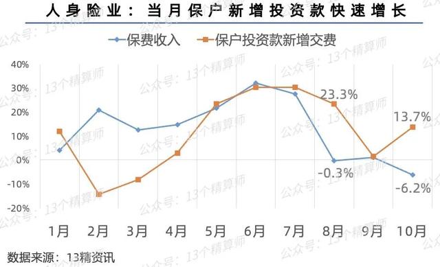 023三季度寿险公司保险业务收入排名榜"