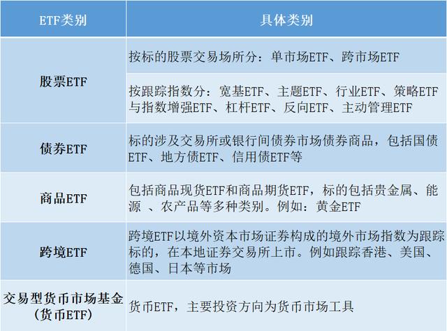 一文看懂ETF交易规则及费用！