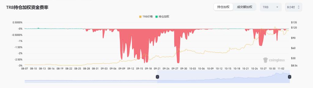 什么是资金费率？如何利用资金费率赚钱？