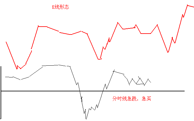 最实用T+0操作技巧，老股民屡试不爽的秘诀，学会资金轻松翻倍