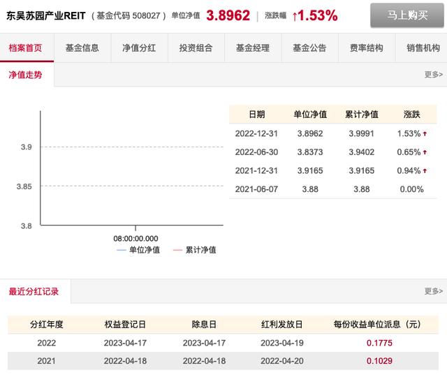 REITs：用几百块就能买房、收租和买地？