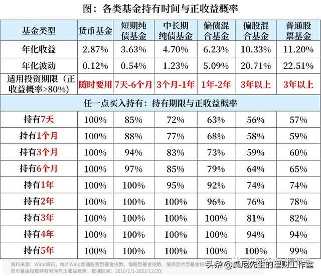 财商升级 _ 基金的收益是如何计算的？