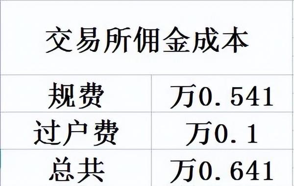 股票佣金最低是多少？具体是如何收取的