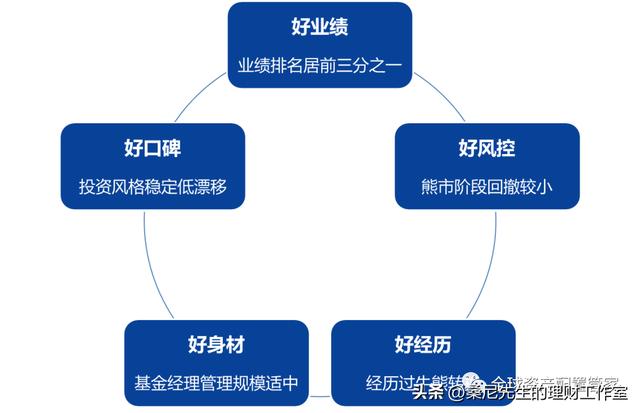 财商升级 _ 基金的收益是如何计算的？