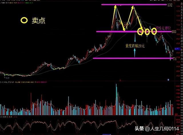 股市形态与涨跌幅计算详细图解